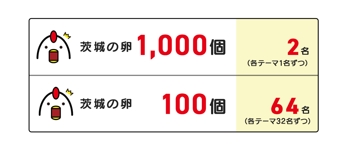 写真投稿で、卵1,000個または100個をプレゼント!
